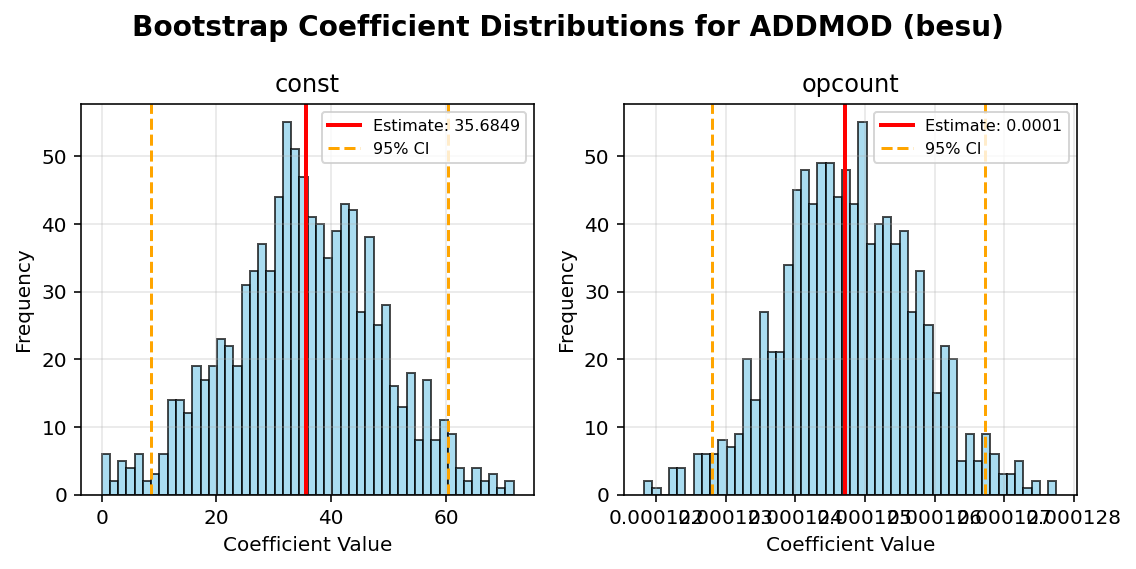 ADDMOD_besu_bootstrap