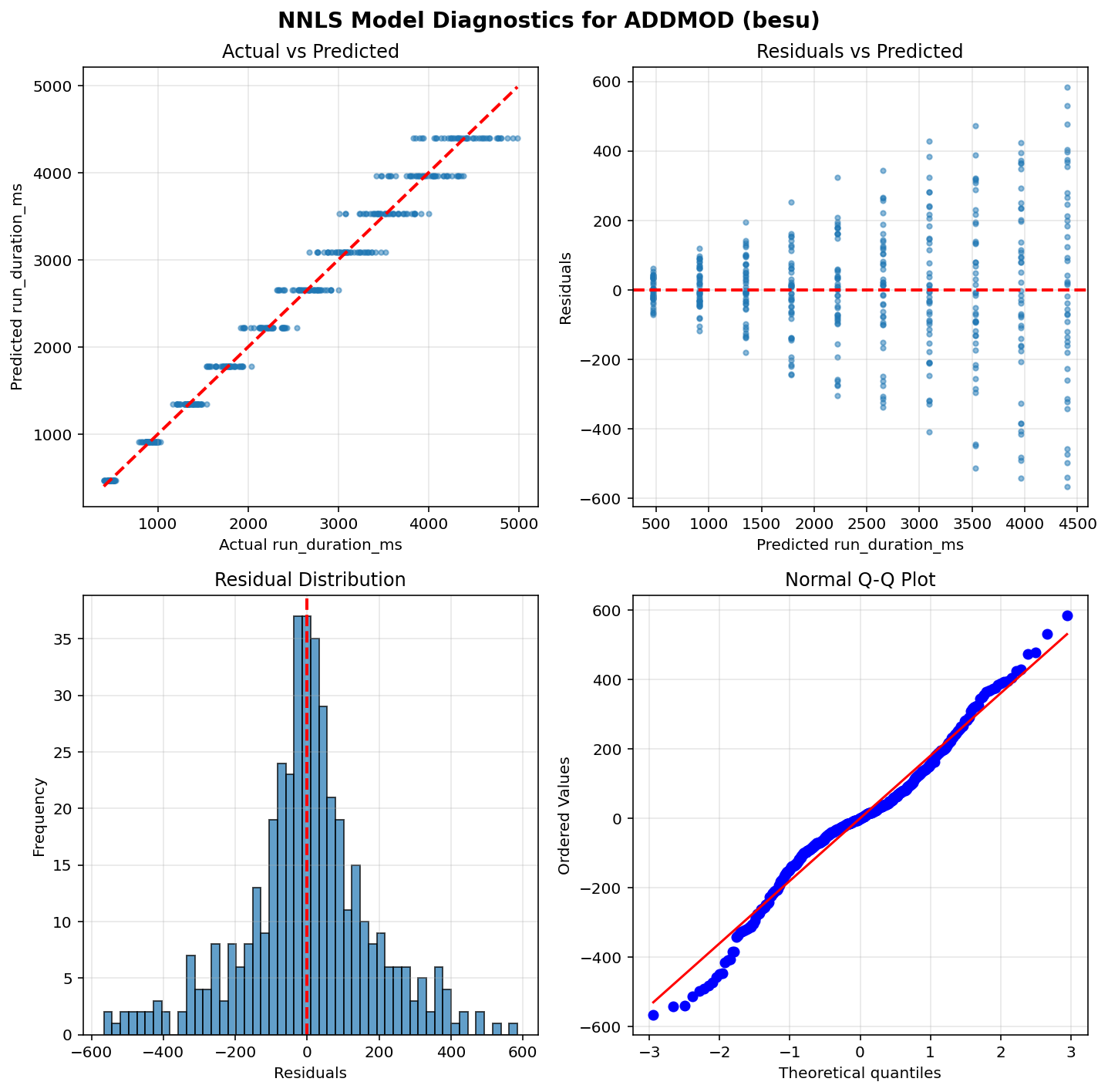 ADDMOD_besu_diagnostics