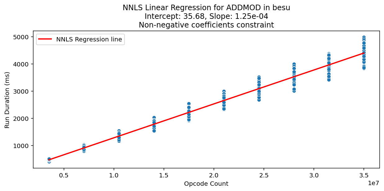 ADDMOD_besu_regression
