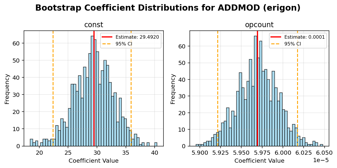 ADDMOD_erigon_bootstrap