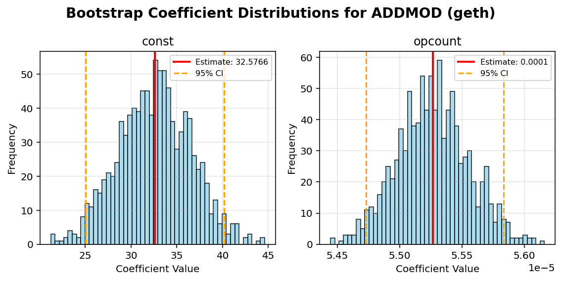 ADDMOD_geth_bootstrap
