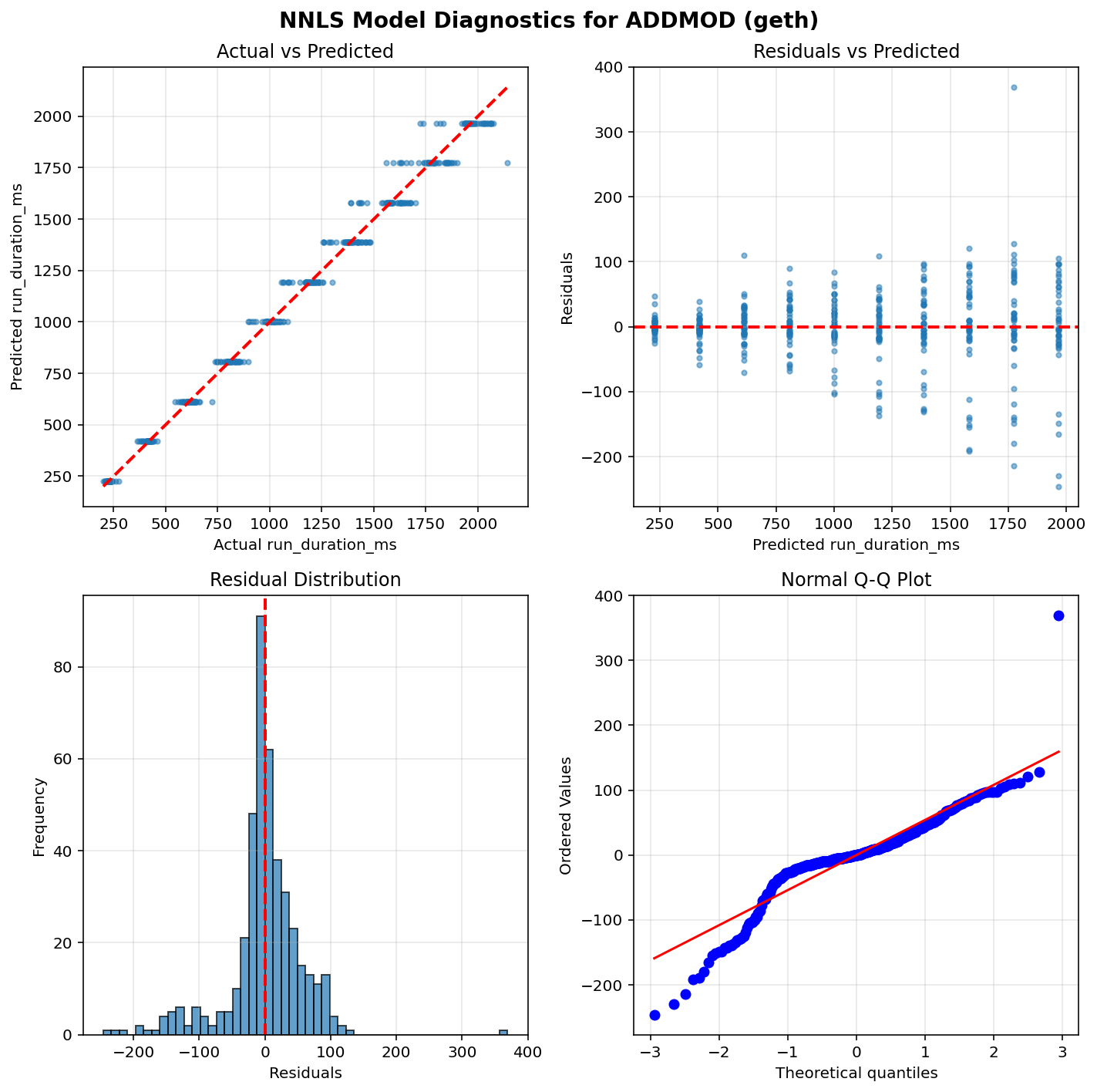 ADDMOD_geth_diagnostics