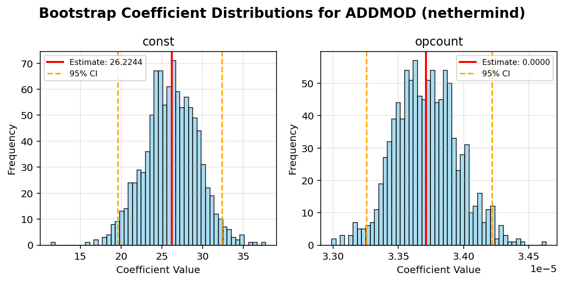 ADDMOD_nethermind_bootstrap
