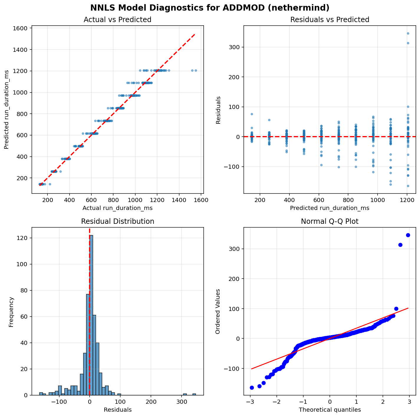 ADDMOD_nethermind_diagnostics