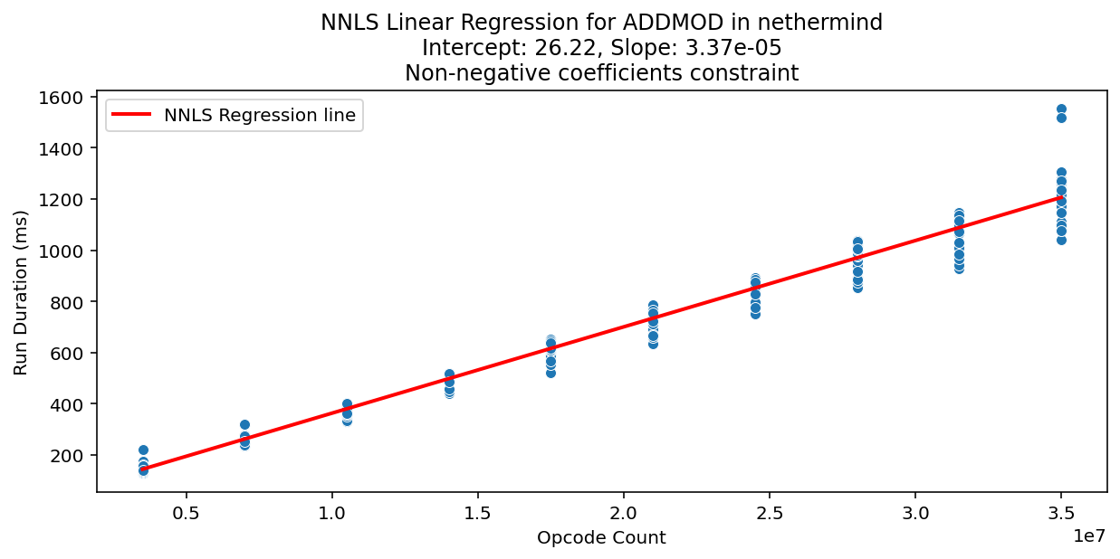 ADDMOD_nethermind_regression