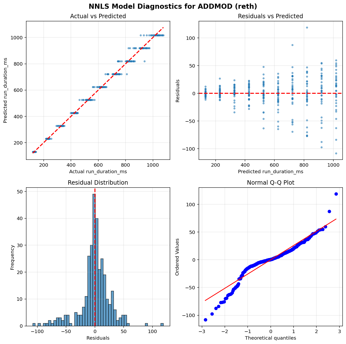 ADDMOD_reth_diagnostics