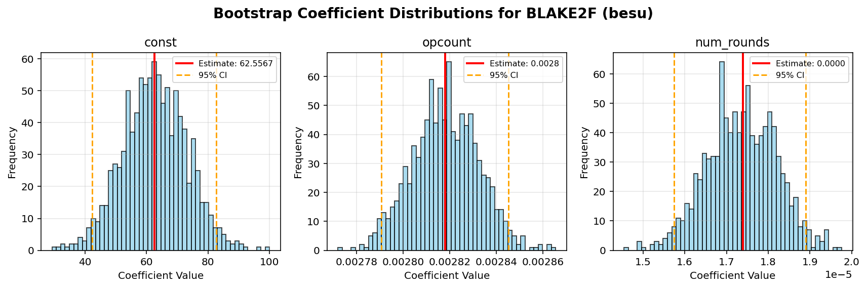 BLAKE2F_besu_bootstrap