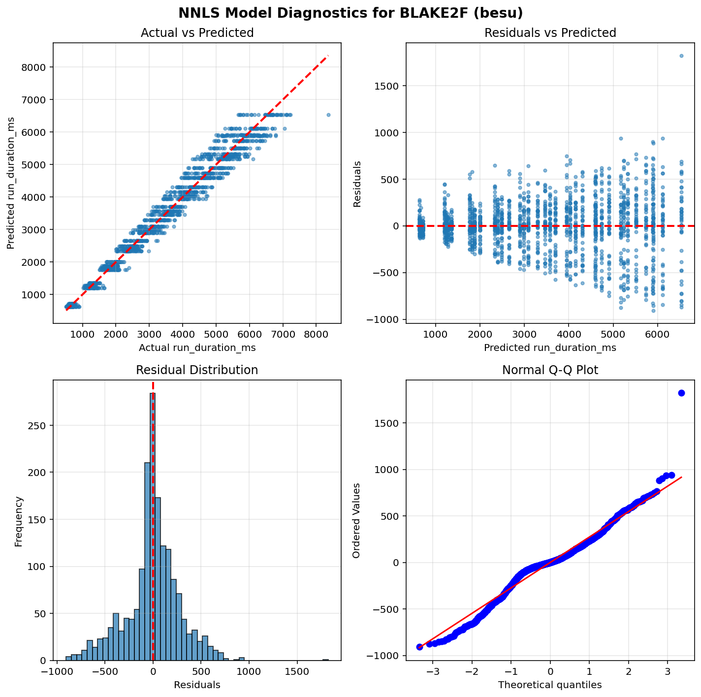 BLAKE2F_besu_diagnostics