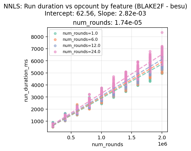 BLAKE2F_besu_regression