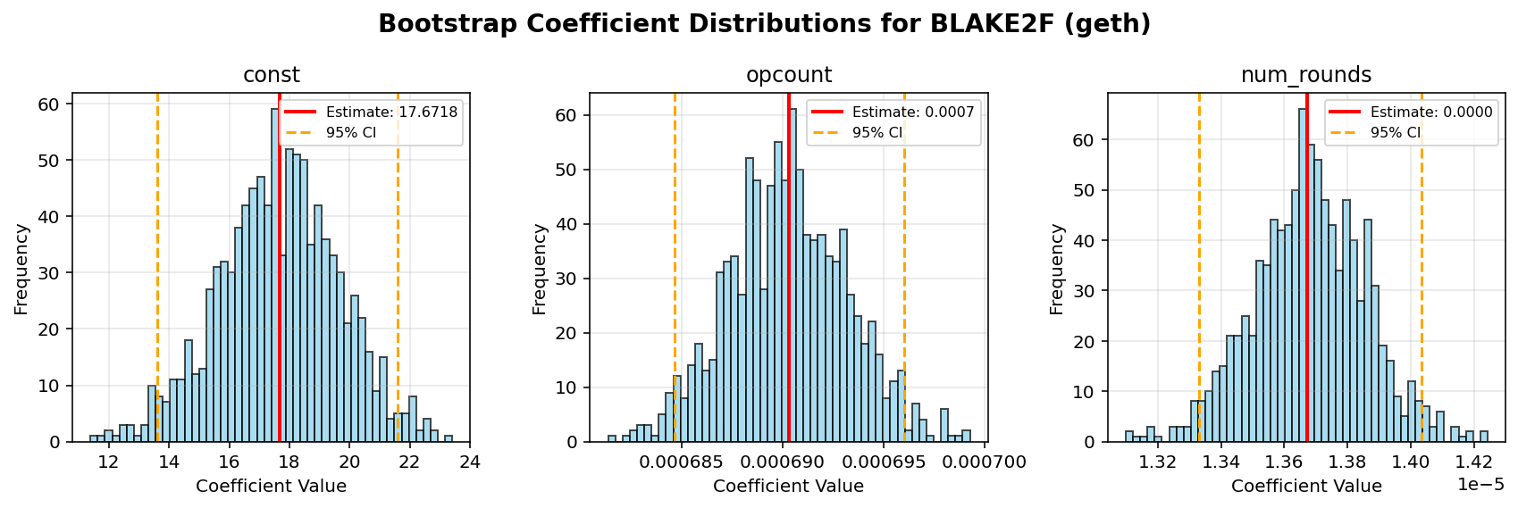BLAKE2F_geth_bootstrap