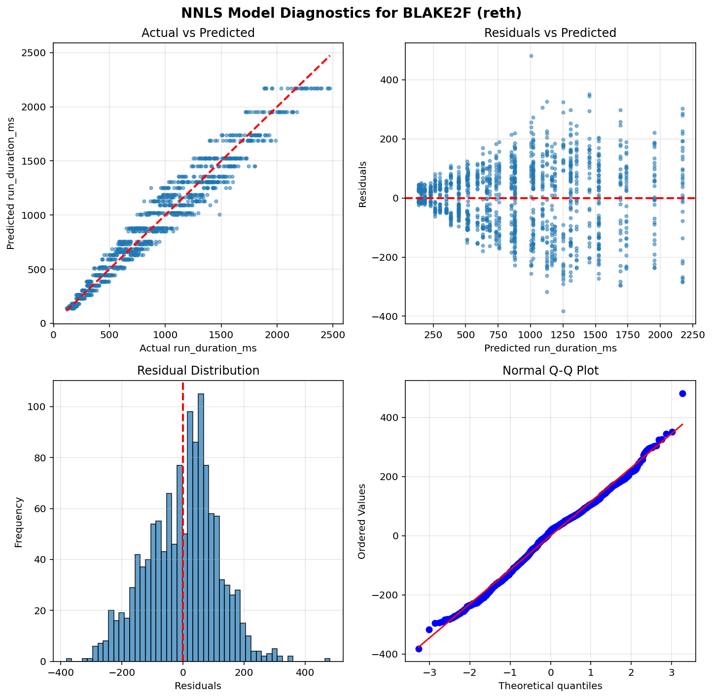 BLAKE2F_reth_diagnostics