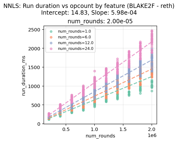 BLAKE2F_reth_regression