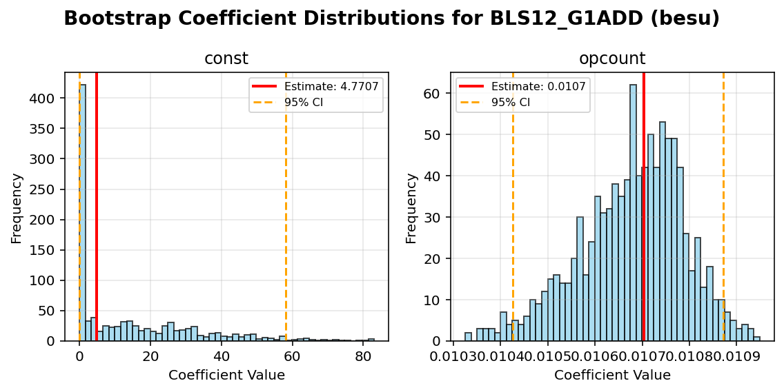 BLS12_G1ADD_besu_bootstrap