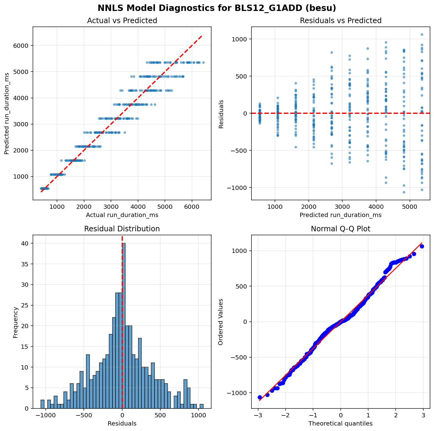BLS12_G1ADD_besu_diagnostics