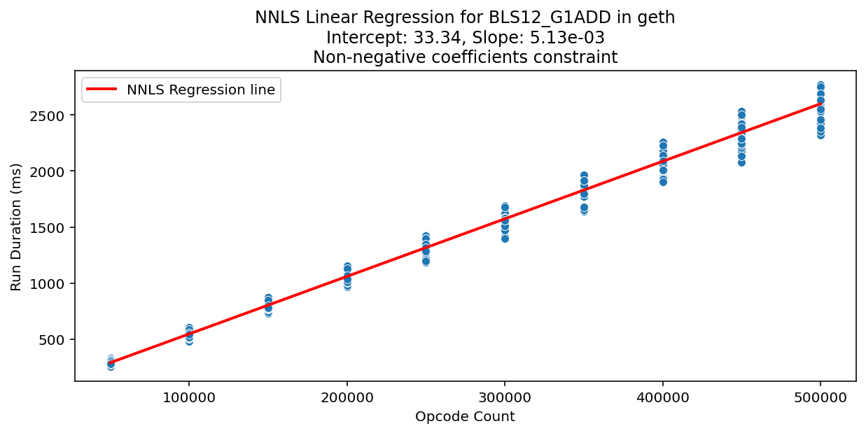 BLS12_G1ADD_geth_regression