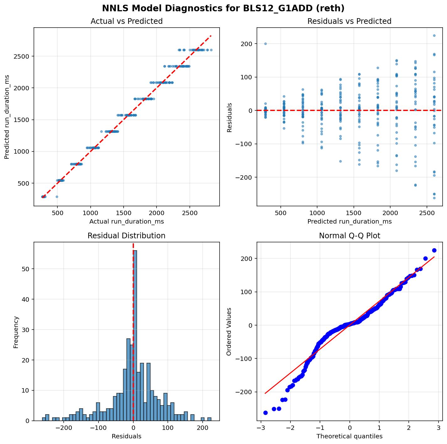 BLS12_G1ADD_reth_diagnostics