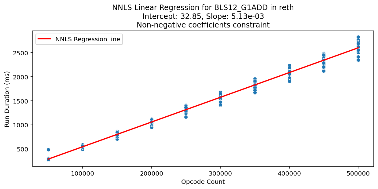 BLS12_G1ADD_reth_regression