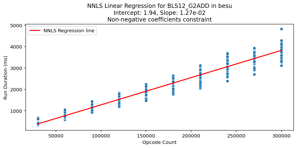 BLS12_G2ADD_besu_regression