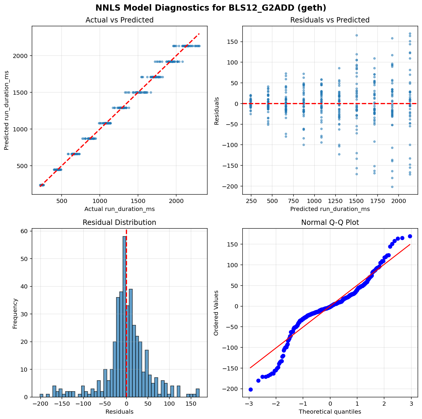BLS12_G2ADD_geth_diagnostics