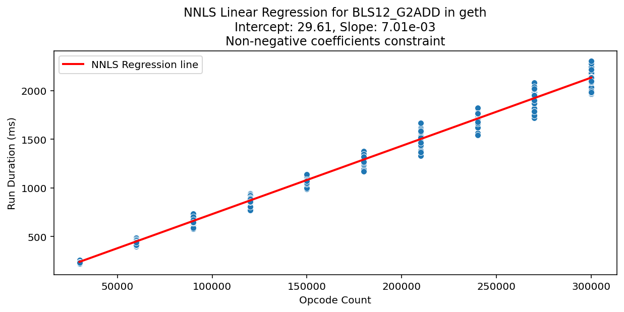 BLS12_G2ADD_geth_regression