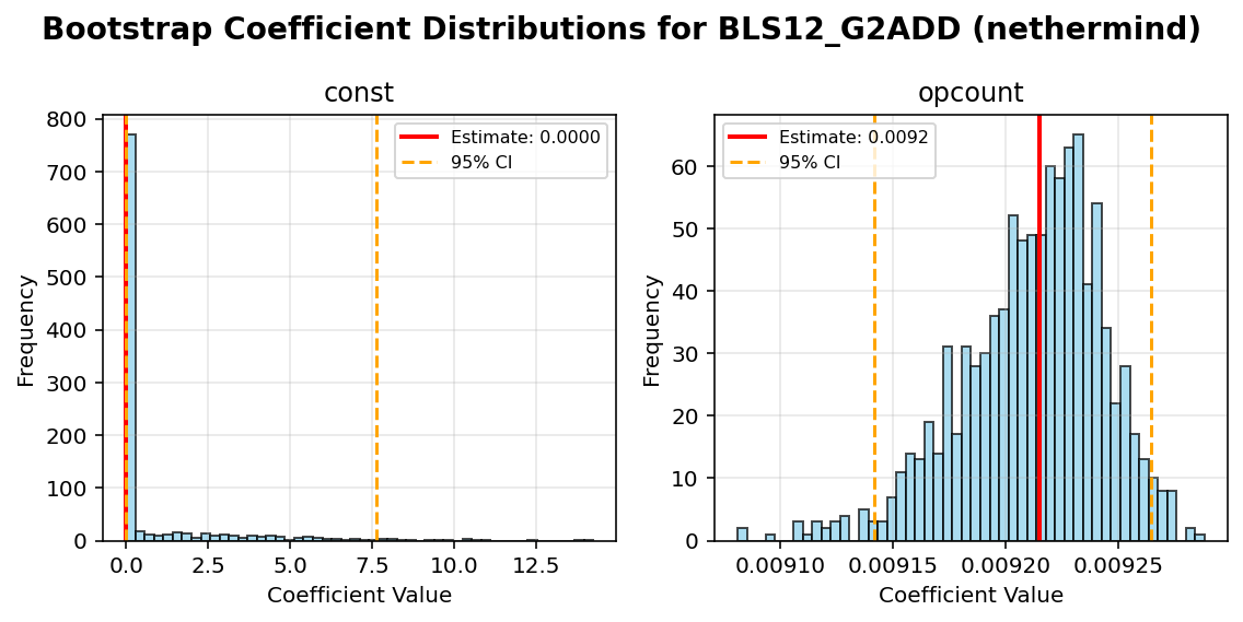 BLS12_G2ADD_nethermind_bootstrap