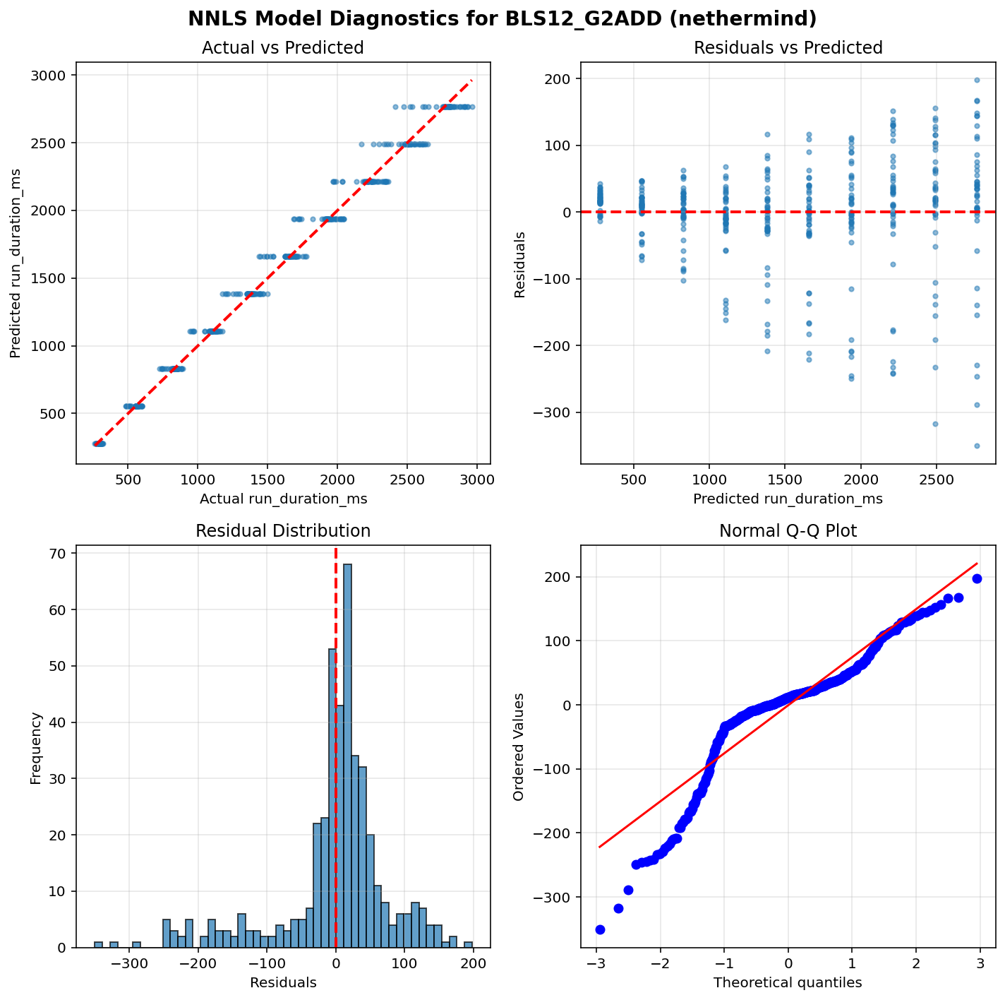 BLS12_G2ADD_nethermind_diagnostics
