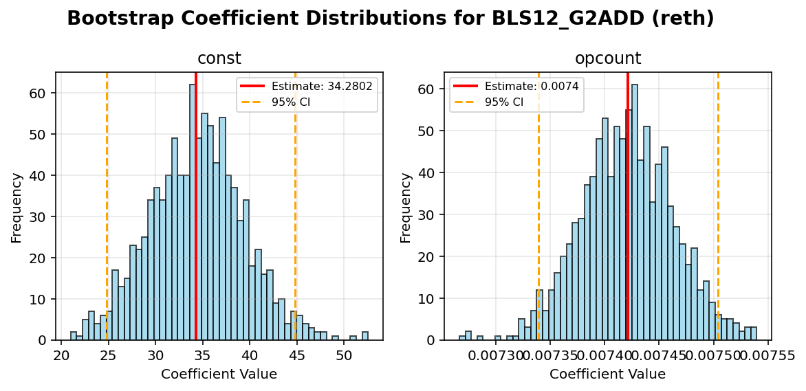 BLS12_G2ADD_reth_bootstrap