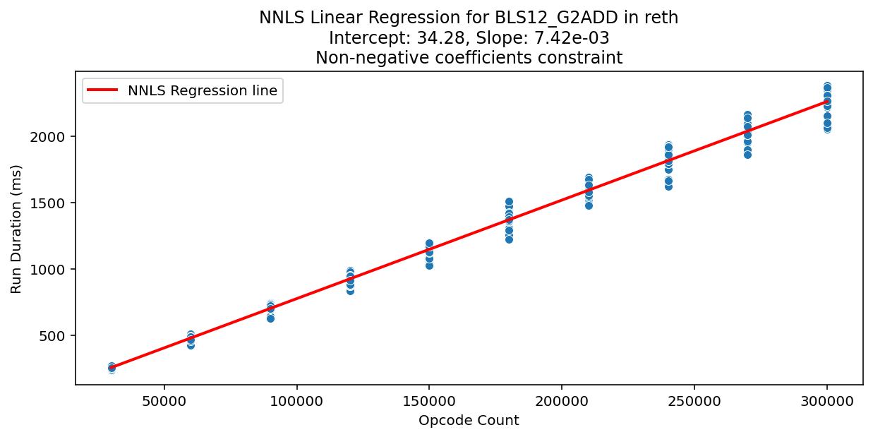 BLS12_G2ADD_reth_regression