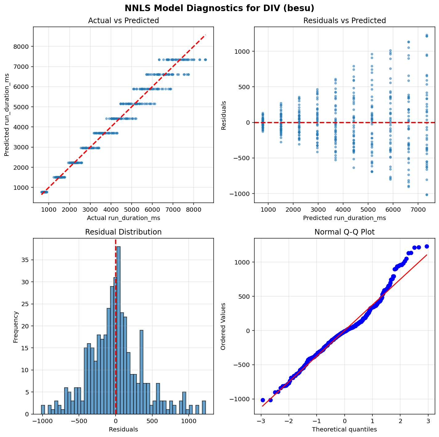 DIV_besu_diagnostics