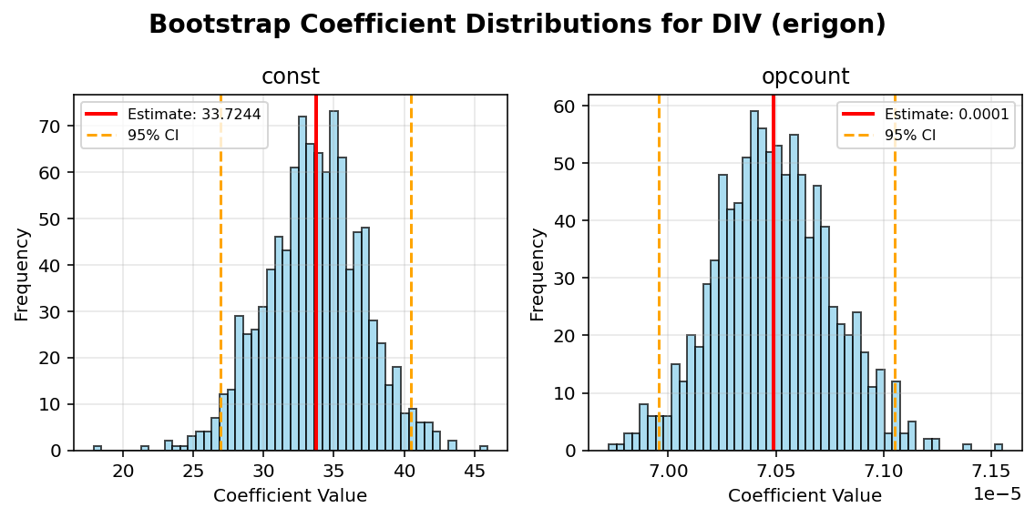 DIV_erigon_bootstrap