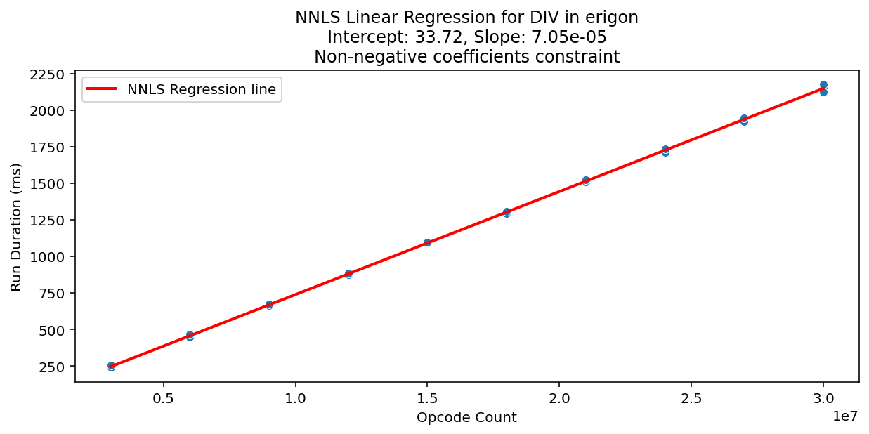 DIV_erigon_regression