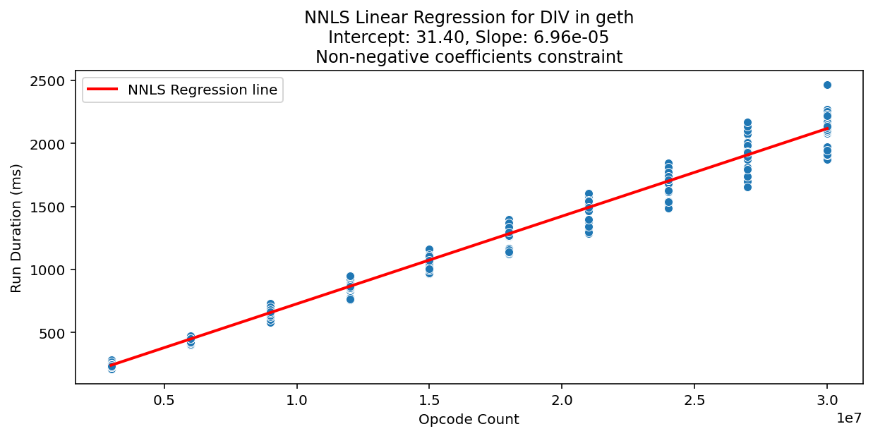 DIV_geth_regression