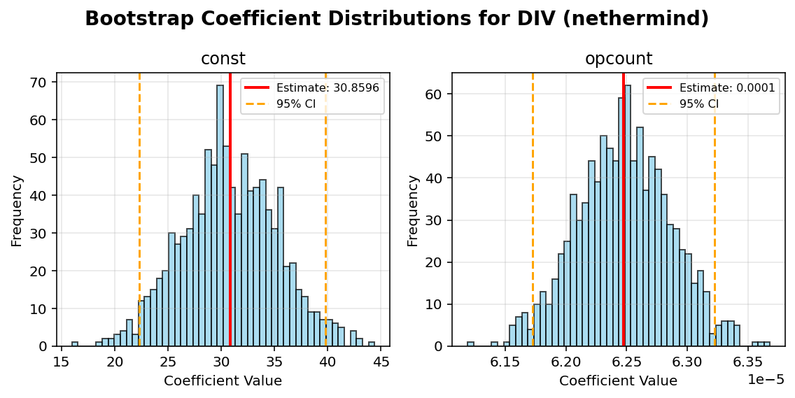 DIV_nethermind_bootstrap