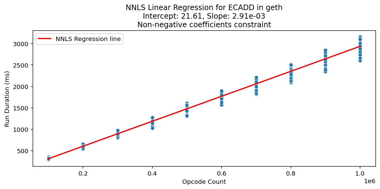 ECADD_geth_regression