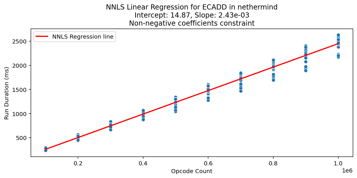 ECADD_nethermind_regression