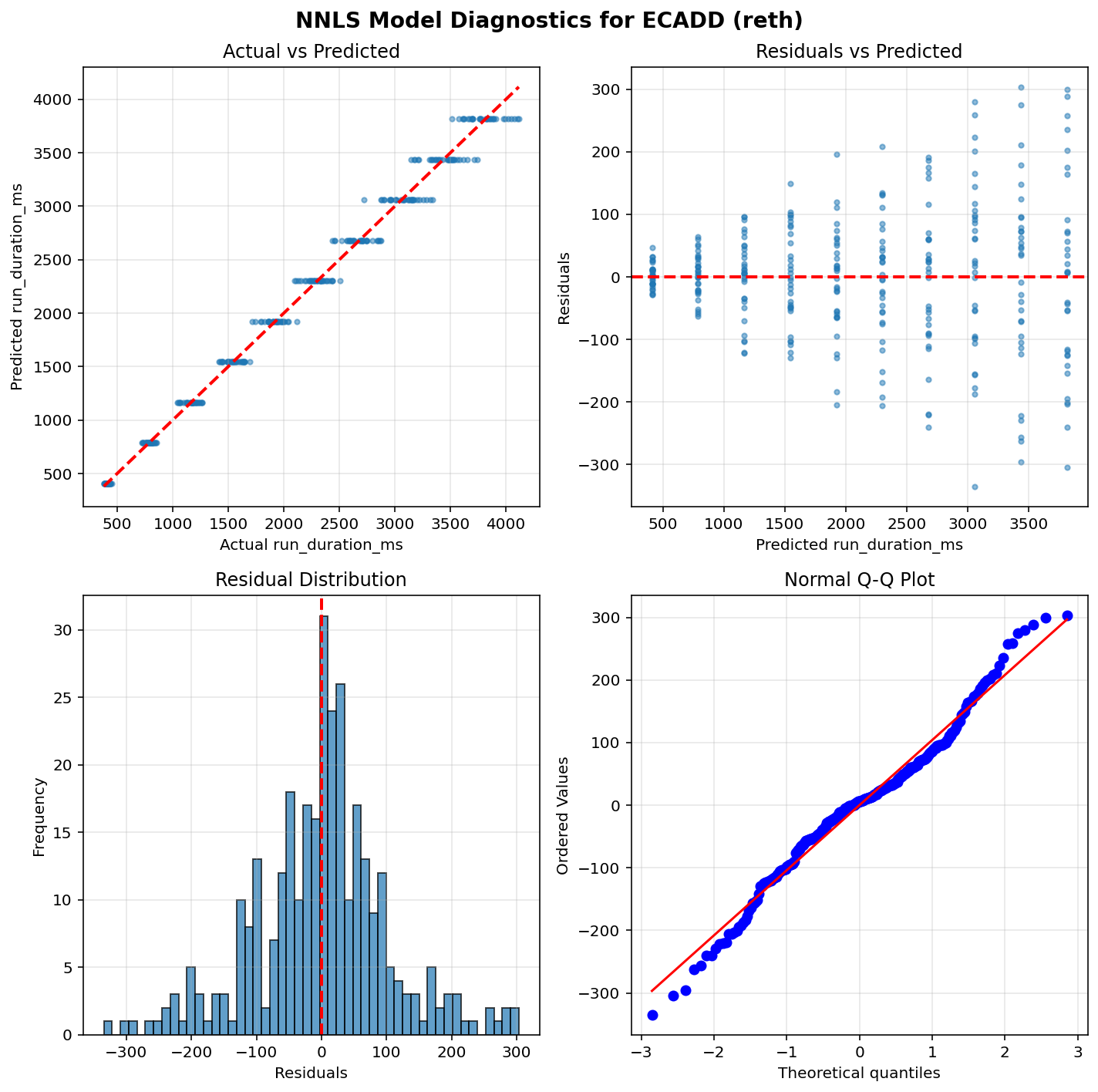 ECADD_reth_diagnostics