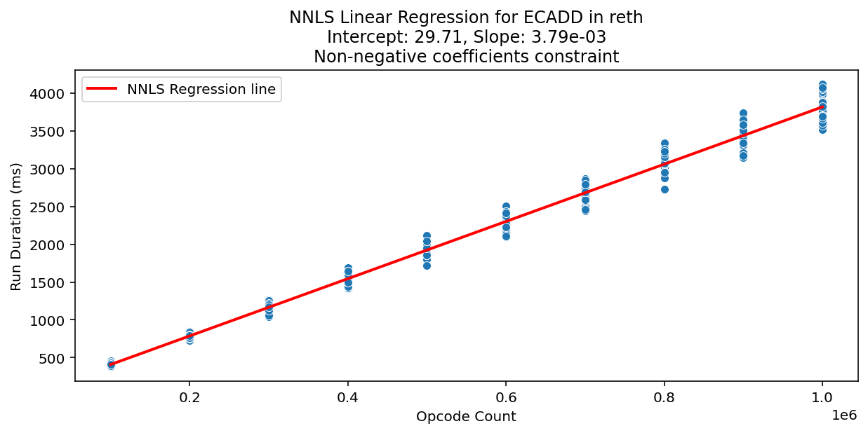 ECADD_reth_regression