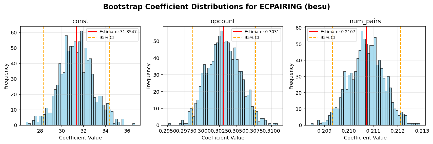 ECPAIRING_besu_bootstrap