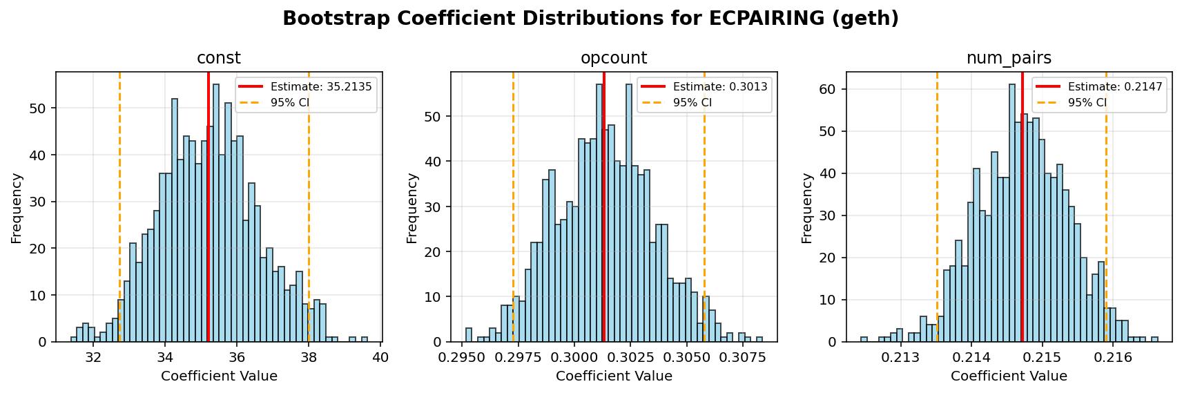 ECPAIRING_geth_bootstrap