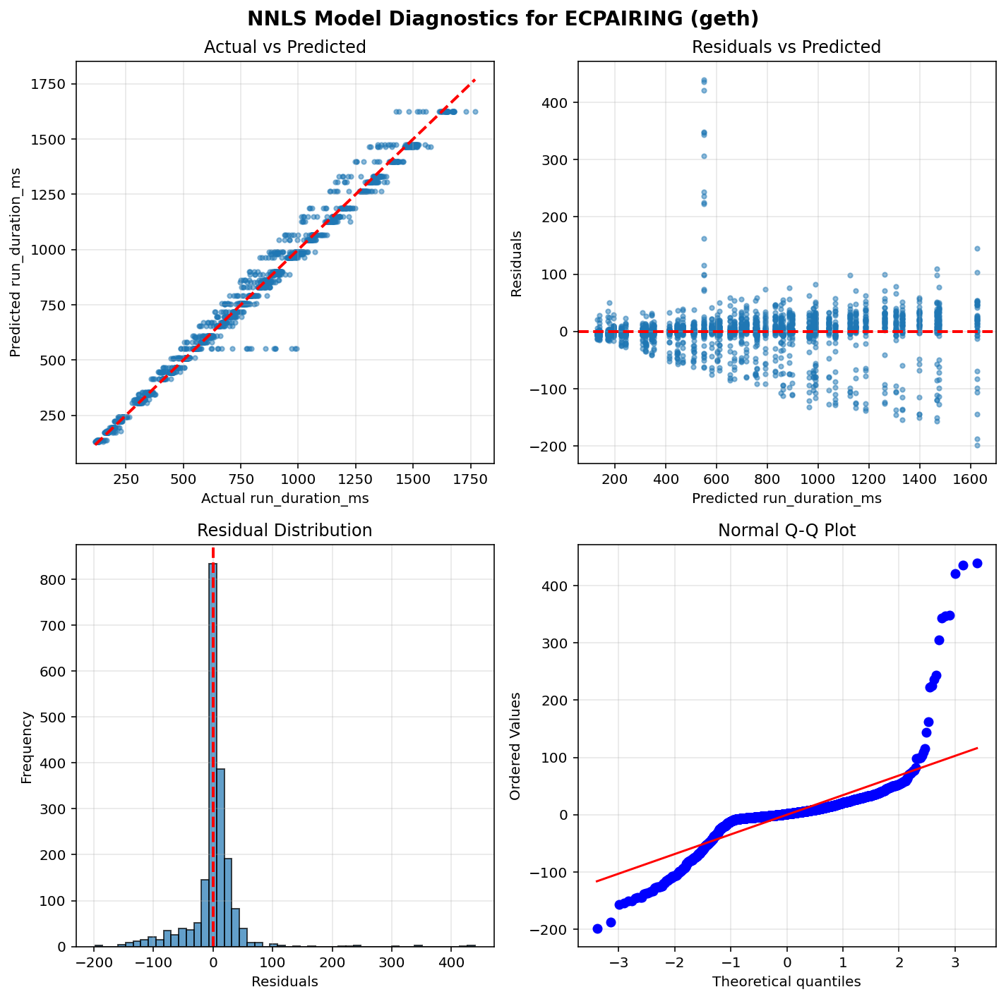 ECPAIRING_geth_diagnostics