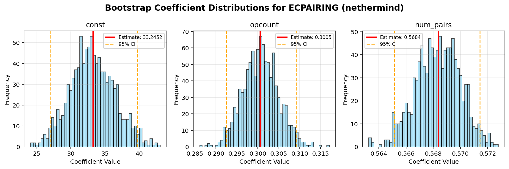 ECPAIRING_nethermind_bootstrap