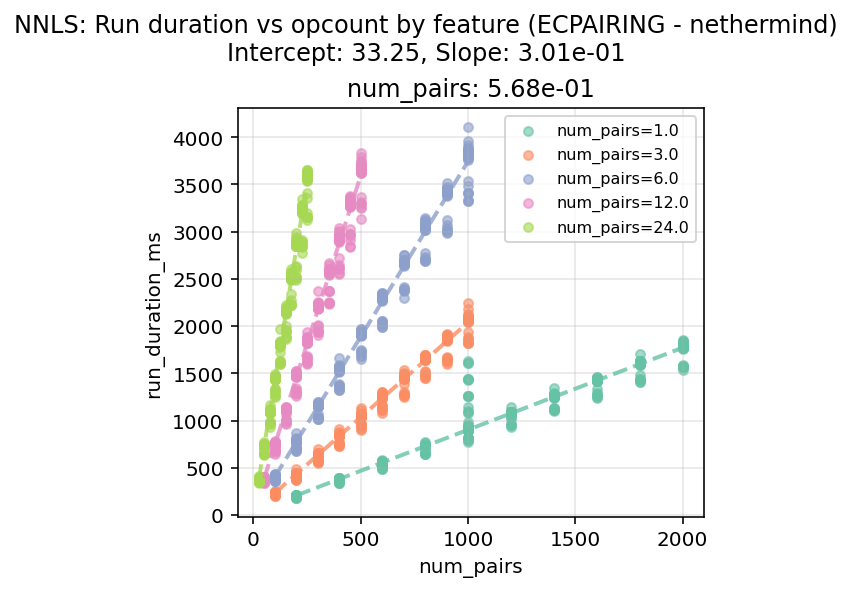 ECPAIRING_nethermind_regression