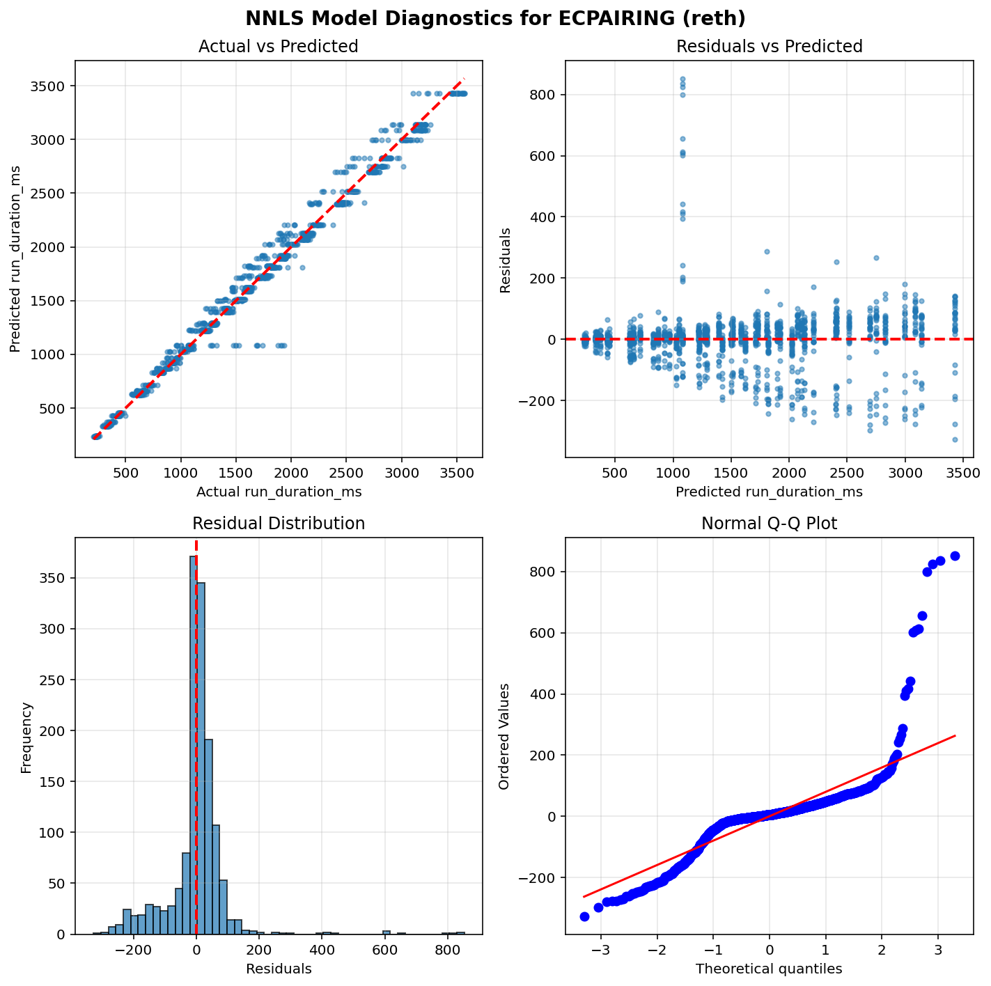 ECPAIRING_reth_diagnostics