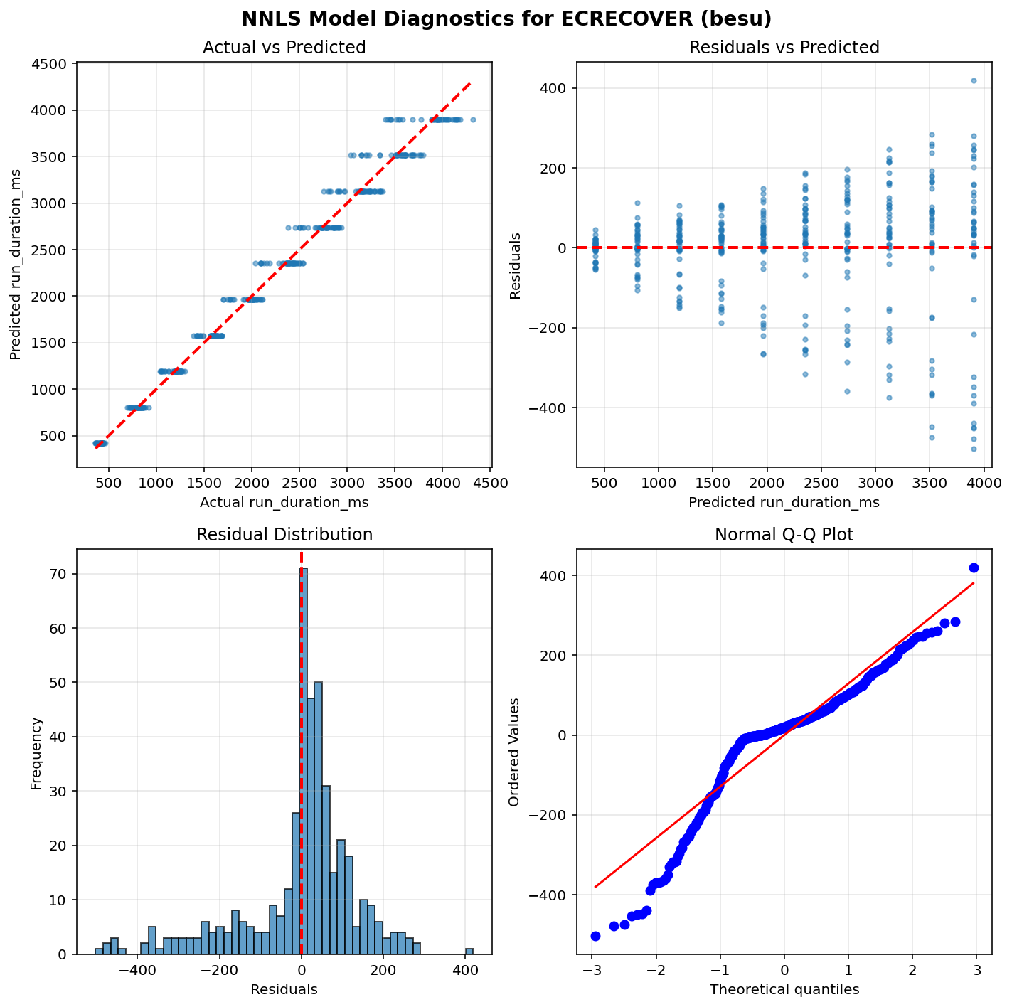ECRECOVER_besu_diagnostics