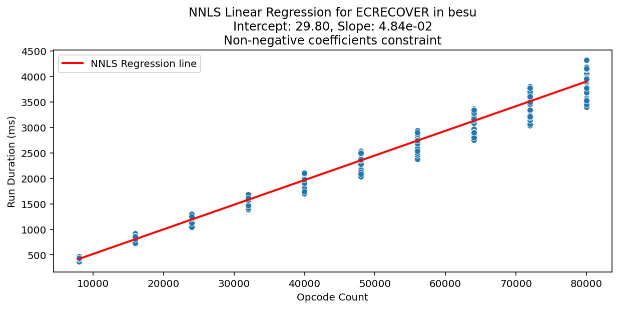 ECRECOVER_besu_regression