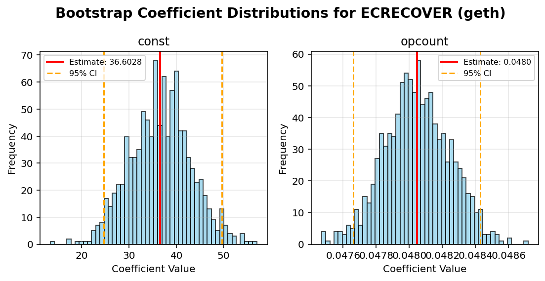 ECRECOVER_geth_bootstrap