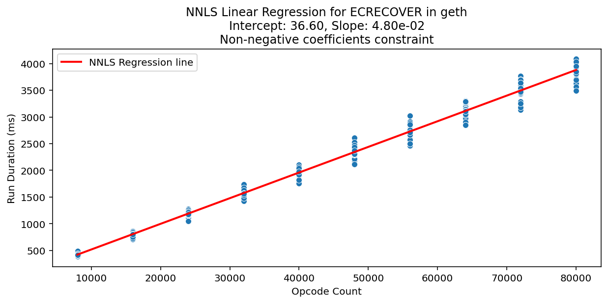 ECRECOVER_geth_regression