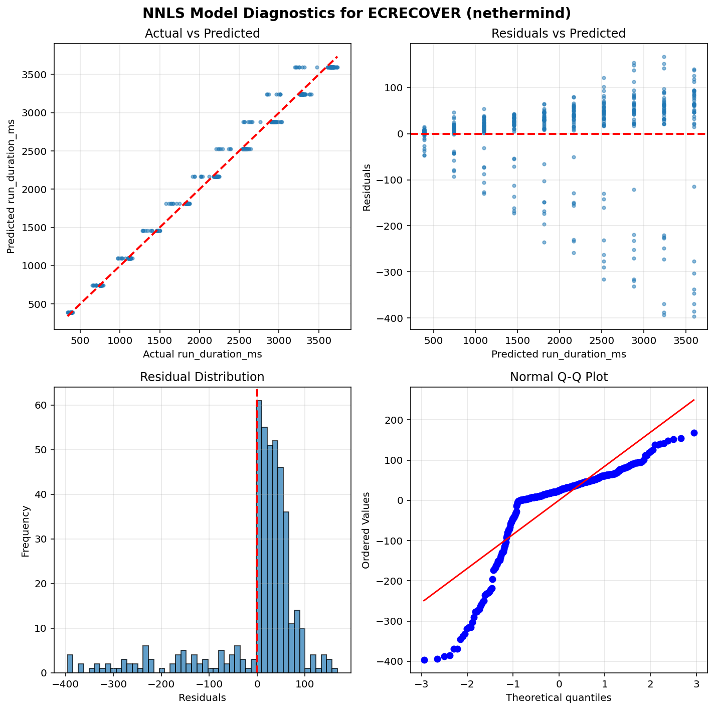 ECRECOVER_nethermind_diagnostics