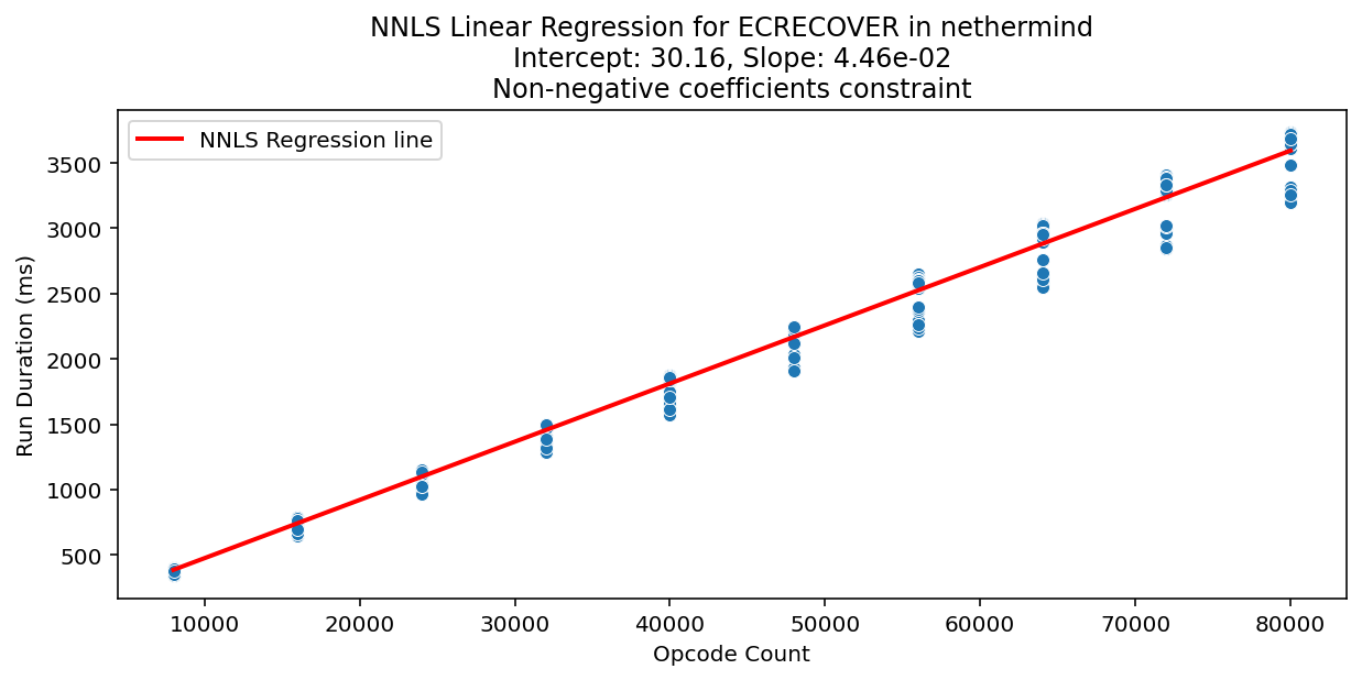 ECRECOVER_nethermind_regression