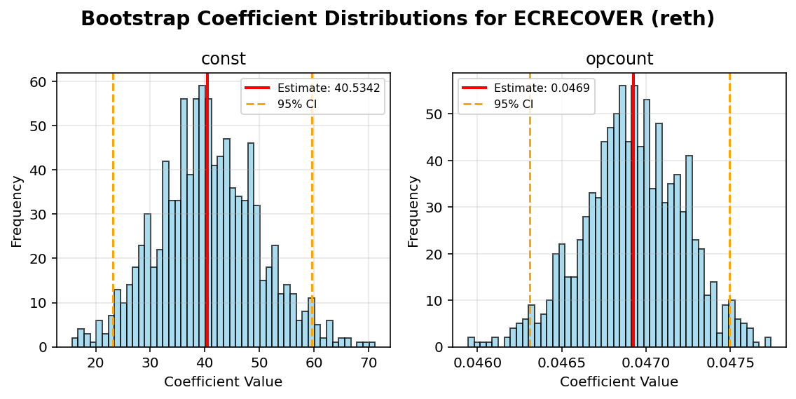 ECRECOVER_reth_bootstrap